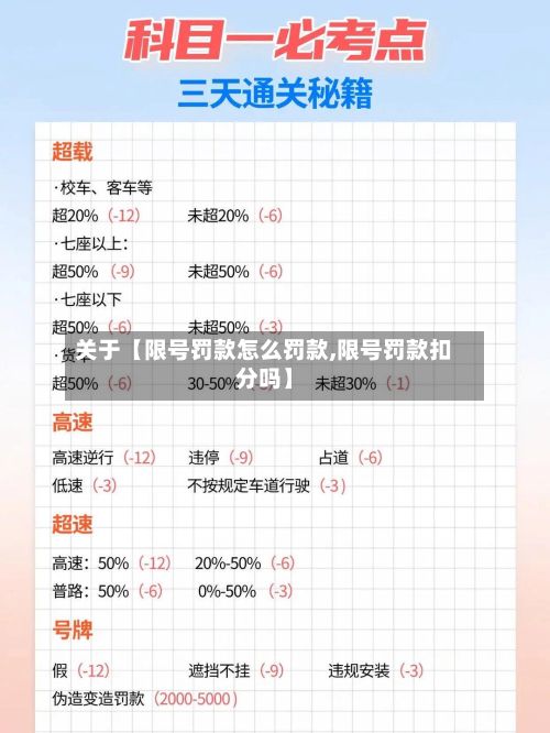关于【限号罚款怎么罚款,限号罚款扣分吗】
