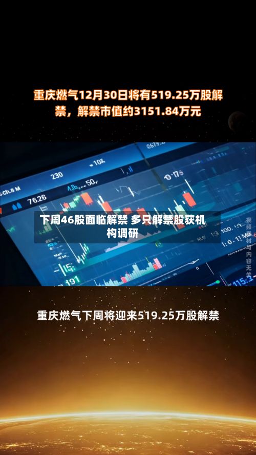下周46股面临解禁 多只解禁股获机构调研
