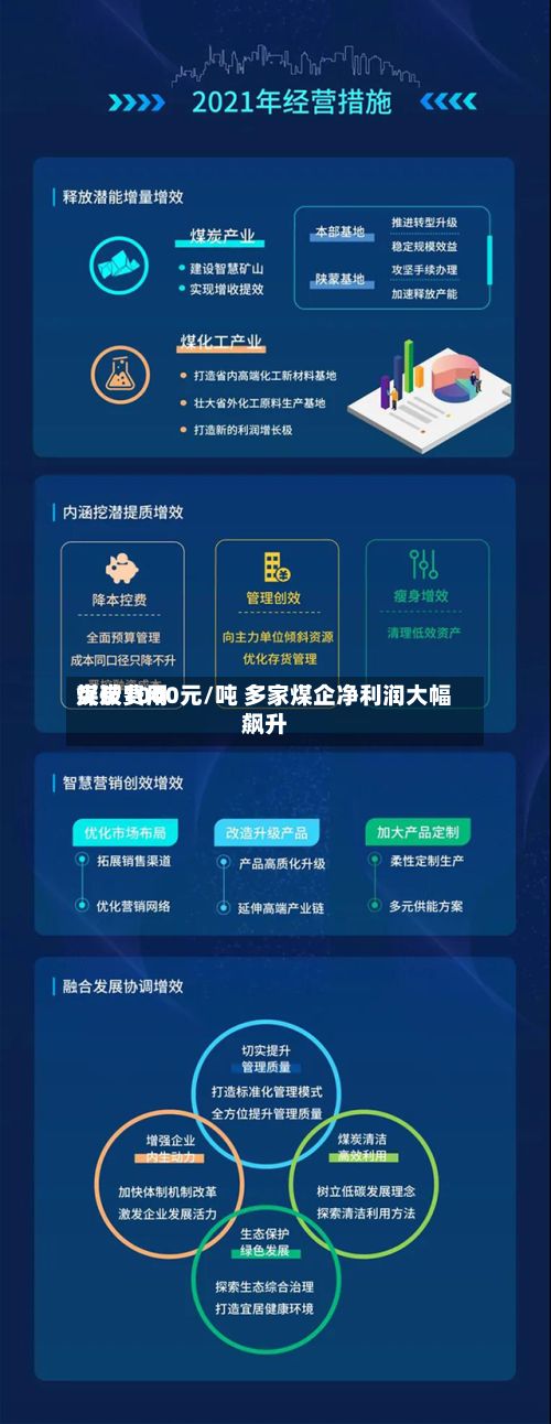 煤炭费用突破1000元/吨 多家煤企净利润大幅飙升