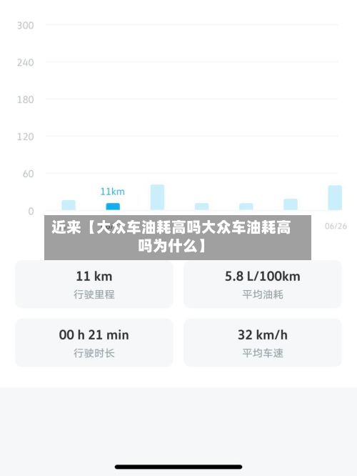 近来【大众车油耗高吗大众车油耗高吗为什么】