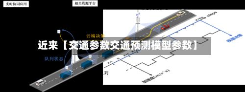 近来【交通参数交通预测模型参数】