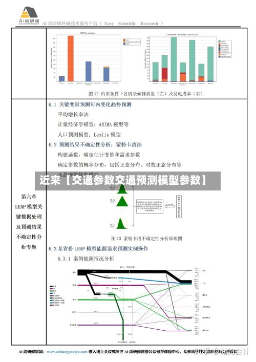 近来【交通参数交通预测模型参数】-第2张图片