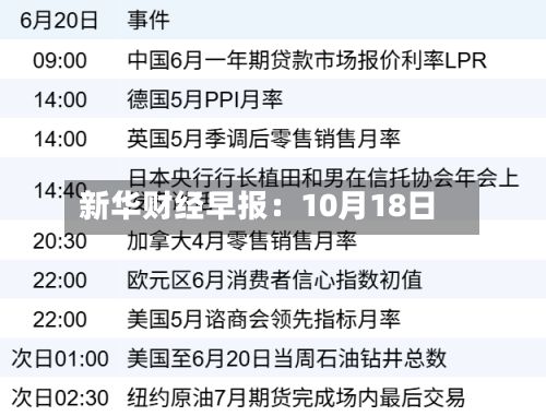 新华财经早报：10月18日