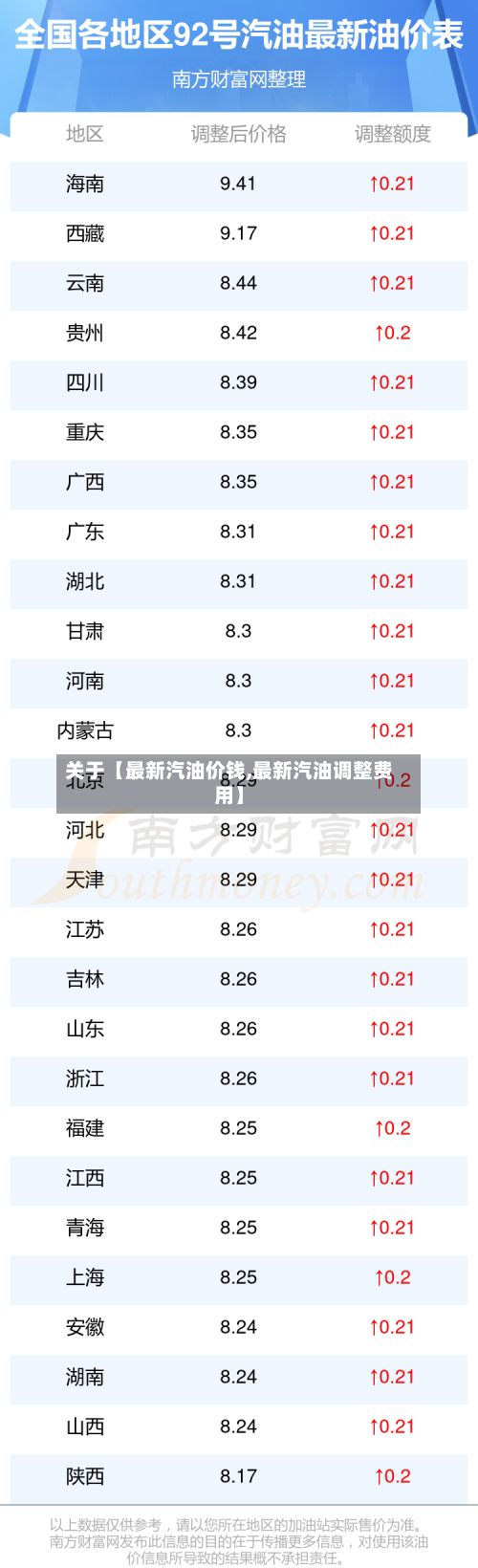 关于【最新汽油价钱,最新汽油调整费用】-第1张图片