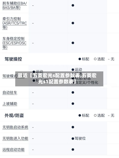 最近【五菱宏光s配置参数表,五菱宏光s1配置参数表】-第3张图片