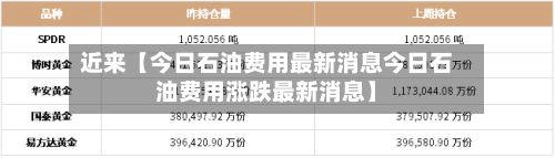 近来【今日石油费用最新消息今日石油费用涨跌最新消息】