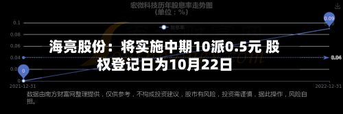海亮股份:将实施中期10派0.5元 股权登记日为10月22日-第3张图片