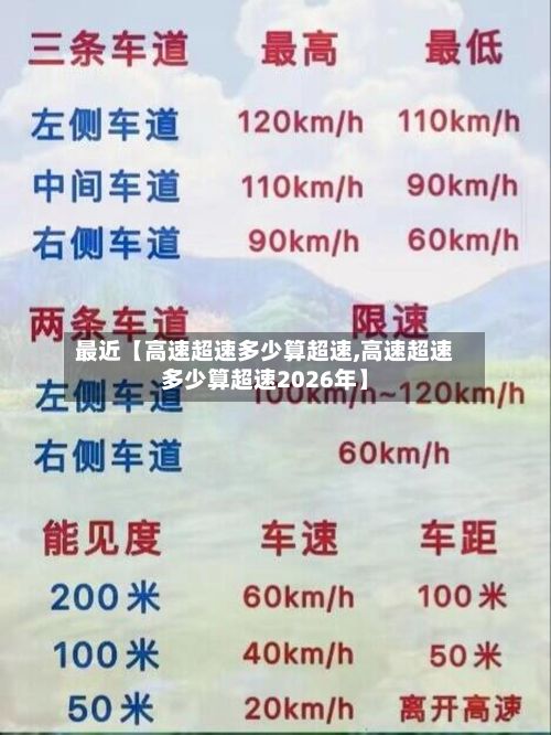 最近【高速超速多少算超速,高速超速多少算超速2026年】