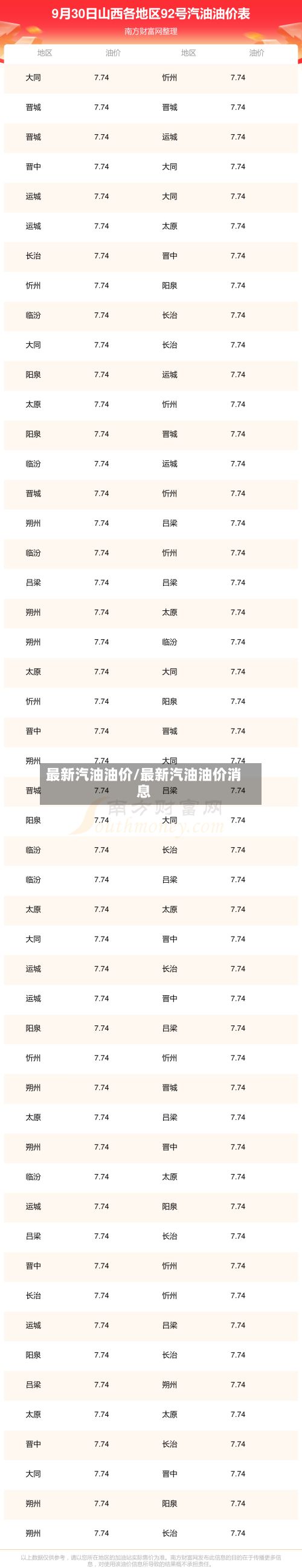 最新汽油油价/最新汽油油价消息