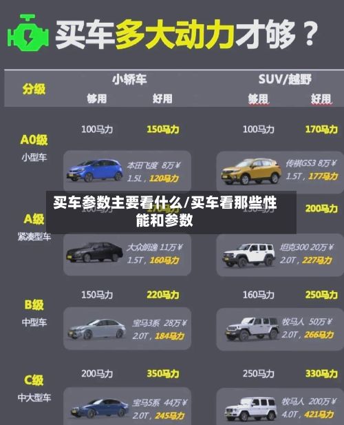 买车参数主要看什么/买车看那些性能和参数-第2张图片