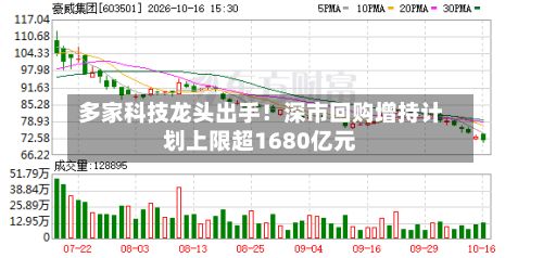 多家科技龙头出手！深市回购增持计划上限超1680亿元-第2张图片