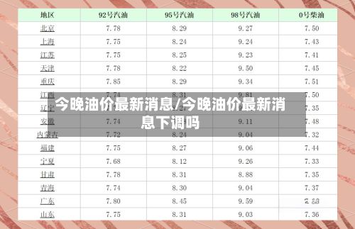 今晚油价最新消息/今晚油价最新消息下调吗
