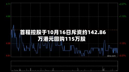 首程控股于10月16日斥资约142.86万港元回购115万股-第2张图片