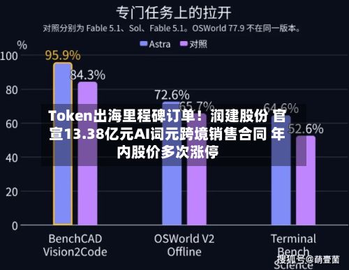 Token出海里程碑订单!润建股份 官宣13.38亿元AI词元跨境销售合同 年内股价多次涨停-第3张图片