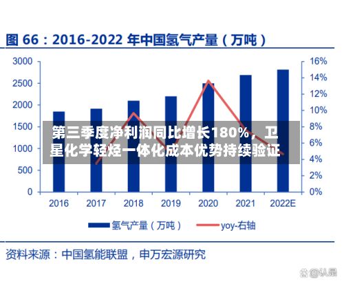 第三季度净利润同比增长180%	，卫星化学轻烃一体化成本优势持续验证-第3张图片