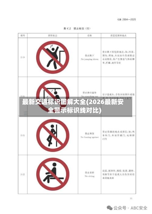 最新交通标识图解大全(2026最新安全警示标识线对比)
