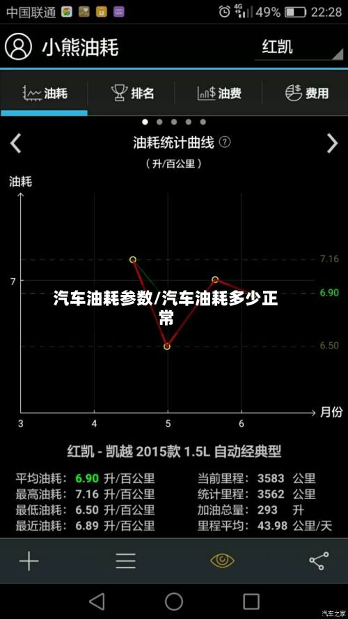 汽车油耗参数/汽车油耗多少正常-第3张图片