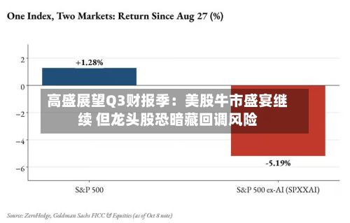 高盛展望Q3财报季：美股牛市盛宴继续 但龙头股恐暗藏回调风险