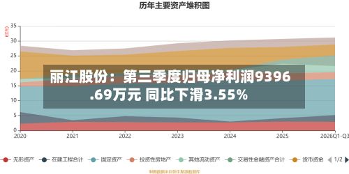 丽江股份：第三季度归母净利润9396.69万元 同比下滑3.55%