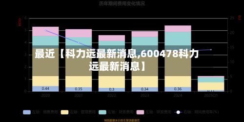 最近【科力远最新消息,600478科力远最新消息】-第2张图片