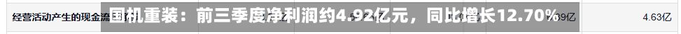 国机重装：前三季度净利润约4.92亿元，同比增长12.70%-第2张图片
