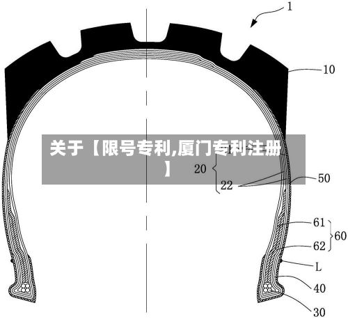 关于【限号专利,厦门专利注册】