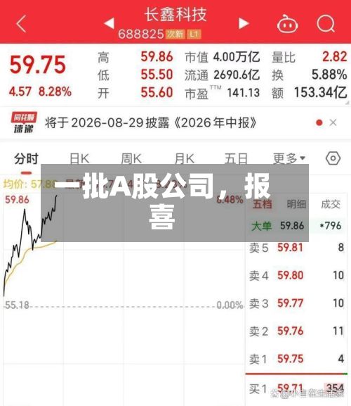 一批A股公司，报喜-第3张图片