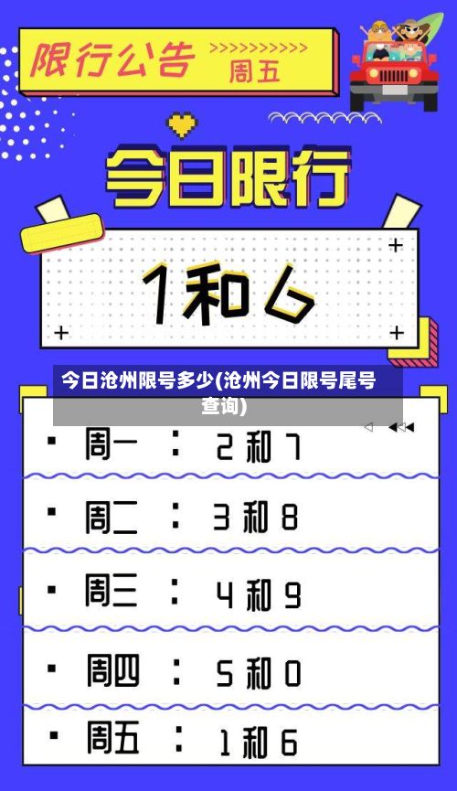 今日沧州限号多少(沧州今日限号尾号查询)