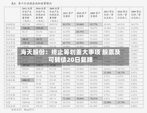海天股份：终止筹划重大事项 股票及可转债20日复牌