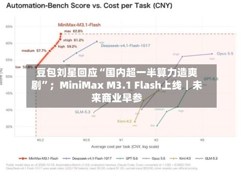 豆包刘星回应“国内超一半算力造爽剧”；MiniMax M3.1 Flash上线｜未来商业早参-第2张图片
