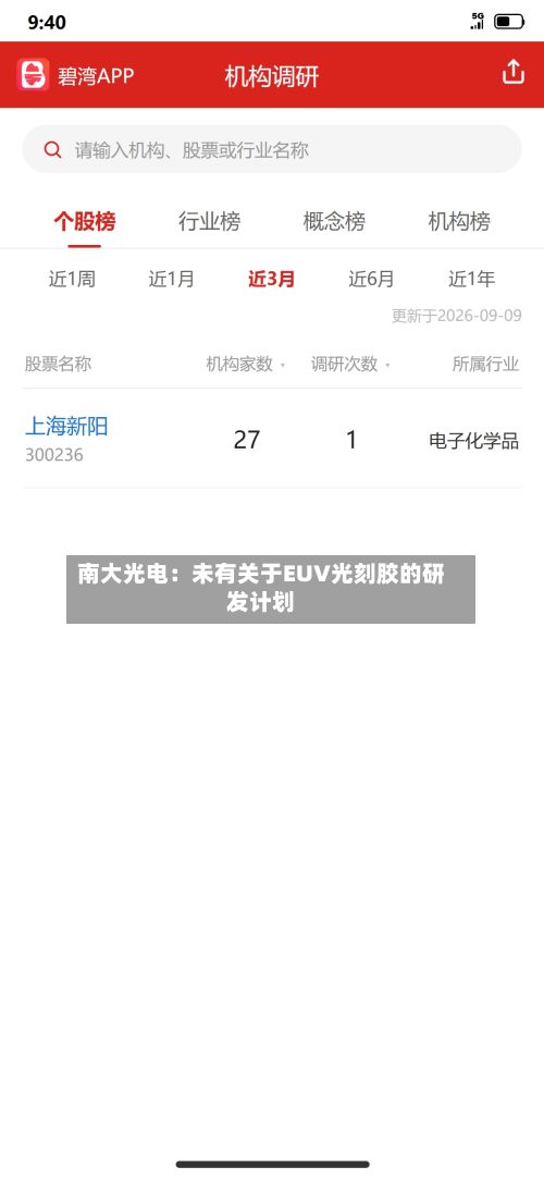 南大光电:未有关于EUV光刻胶的研发计划-第2张图片
