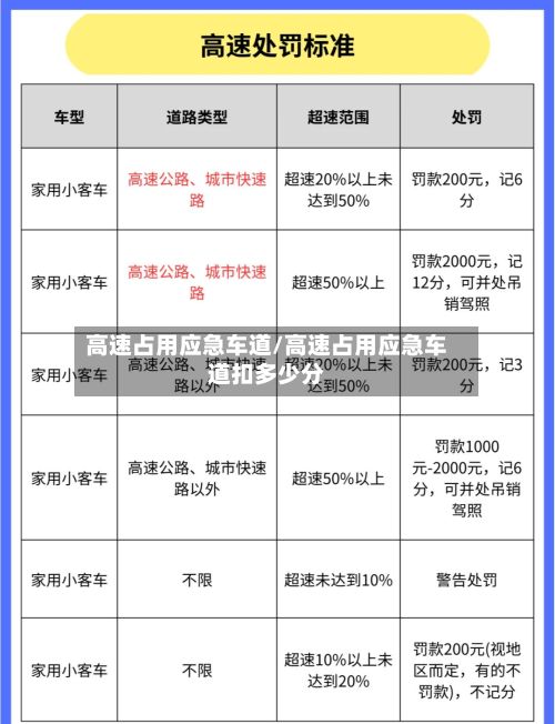 高速占用应急车道/高速占用应急车道扣多少分-第3张图片
