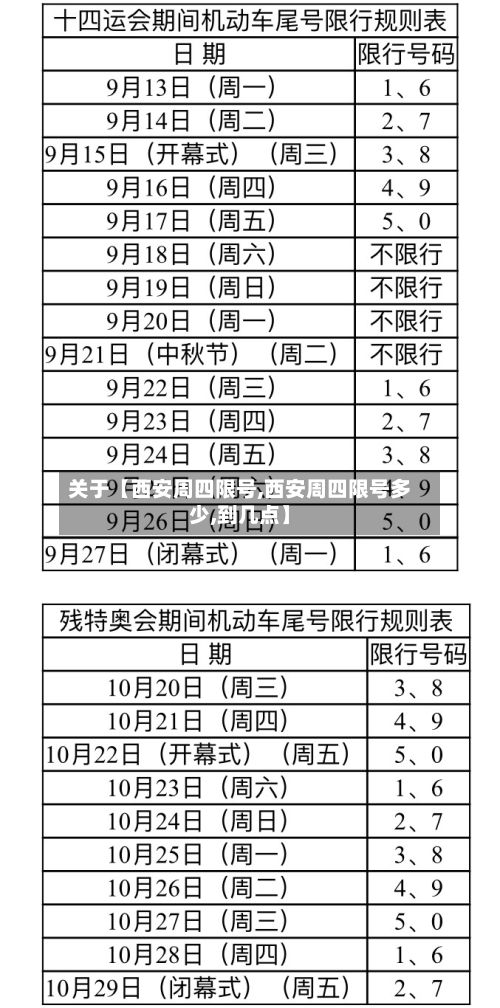关于【西安周四限号,西安周四限号多少,到几点】