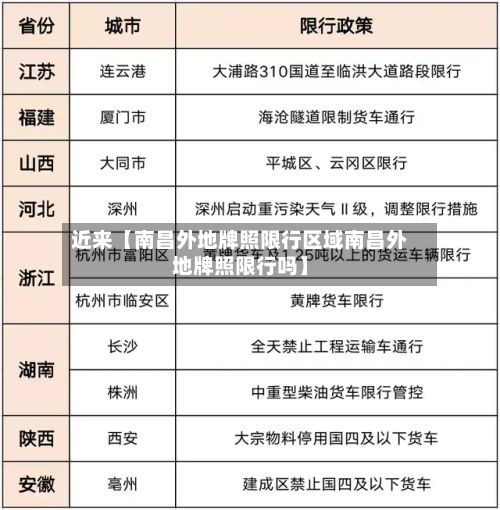 近来【南昌外地牌照限行区域南昌外地牌照限行吗】