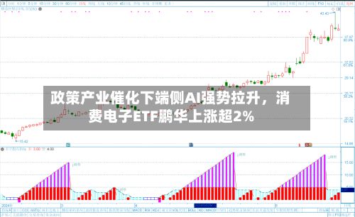 政策产业催化下端侧AI强势拉升，消费电子ETF鹏华上涨超2%-第2张图片