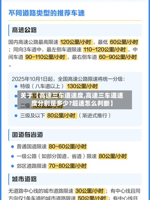 关于【高速三车道速度,高速三车道速度分别是多少?超速怎么判断】-第1张图片