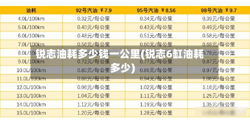 锐志油耗多少钱一公里(锐志6缸油耗多少)