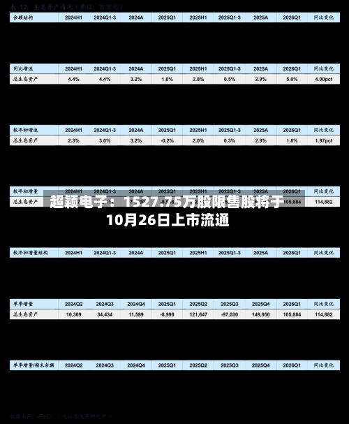 超颖电子:1527.75万股限售股将于10月26日上市流通-第1张图片