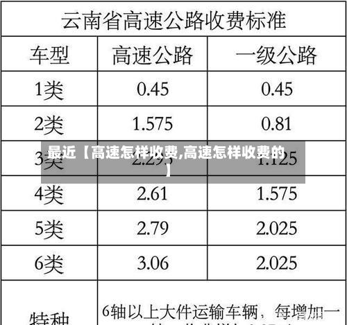 最近【高速怎样收费,高速怎样收费的】