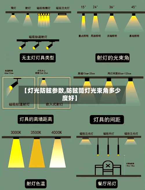 【灯光防眩参数,防眩筒灯光束角多少度好】-第3张图片
