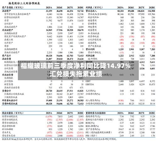 福耀玻璃前三季度净利同比降14.97% 汇兑损失拖累业绩