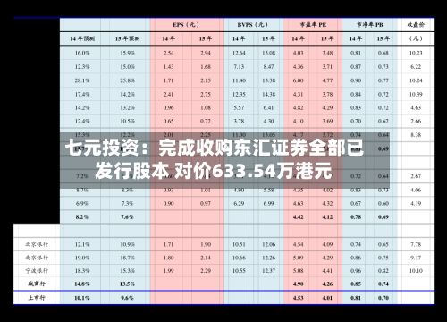 七元投资:完成收购东汇证券全部已发行股本 对价633.54万港元-第2张图片