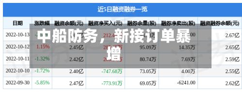 中船防务，新接订单暴增-第2张图片