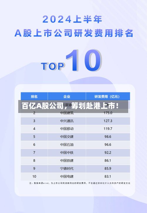百亿A股公司	，筹划赴港上市！-第2张图片