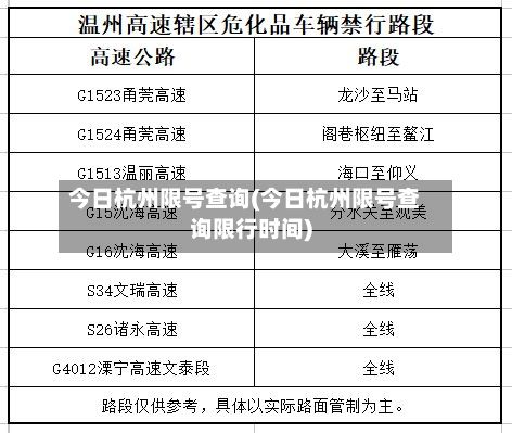 今日杭州限号查询(今日杭州限号查询限行时间)