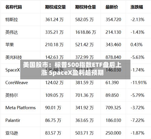 美国股市:标普500指数ETF盘后上涨 SpaceX盈利超预期-第2张图片