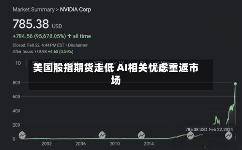 美国股指期货走低 AI相关忧虑重返市场