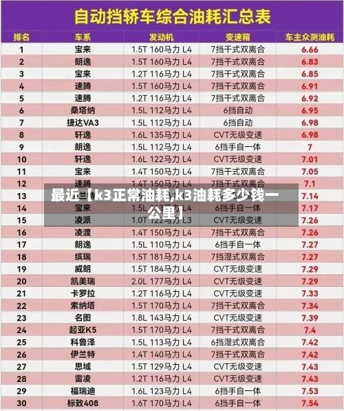 最近【k3正常油耗,k3油耗多少钱一公里】-第2张图片