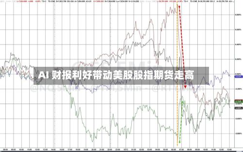 AI 财报利好带动美股股指期货走高-第2张图片