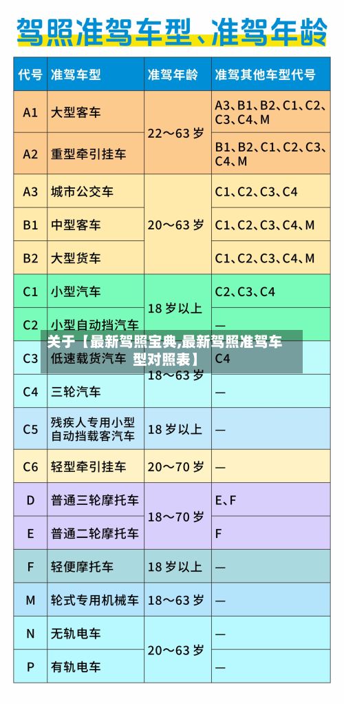 关于【最新驾照宝典,最新驾照准驾车型对照表】